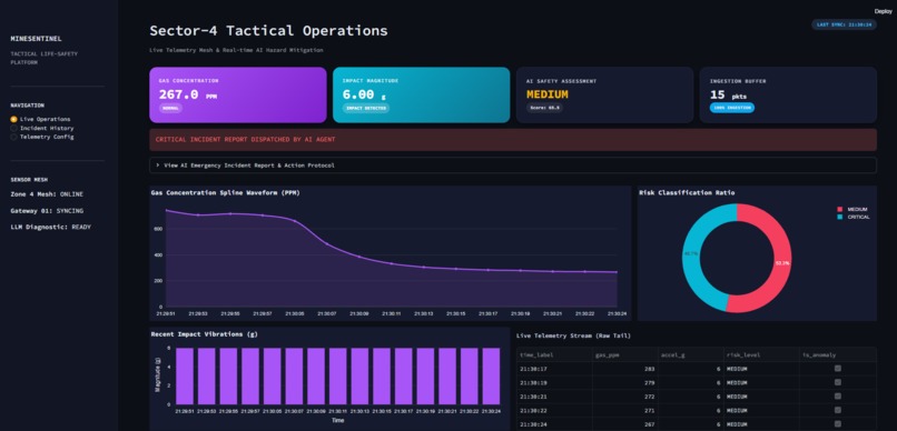 MineSentinel – screenshot 9