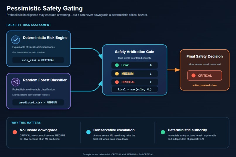 MineSentinel – screenshot 13