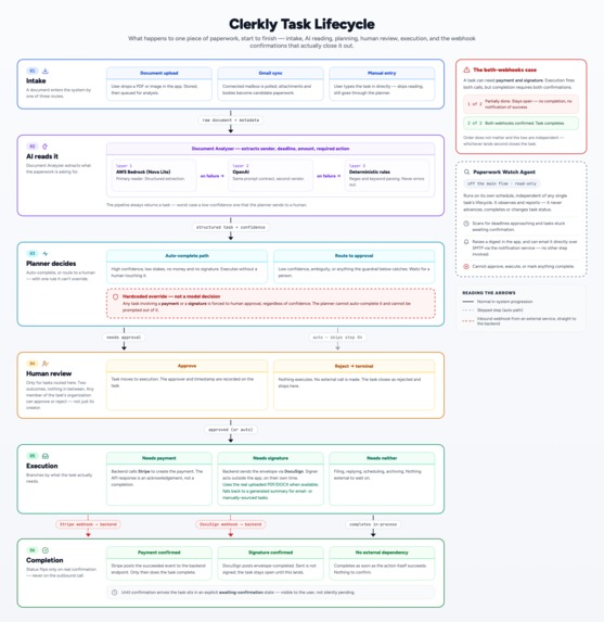 Clerkly – screenshot 4