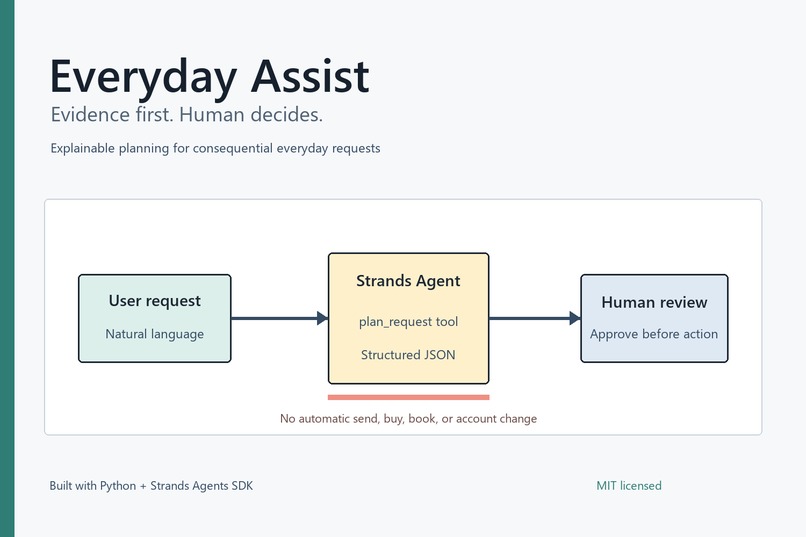 Everyday Assist, Evidence First – screenshot 1