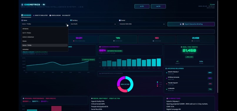 CineMetrics AI with ClickHouse – screenshot 2