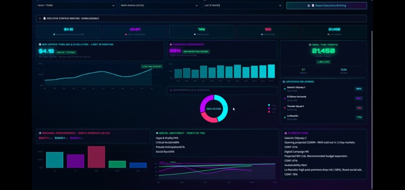 CineMetrics AI with ClickHouse – screenshot 3