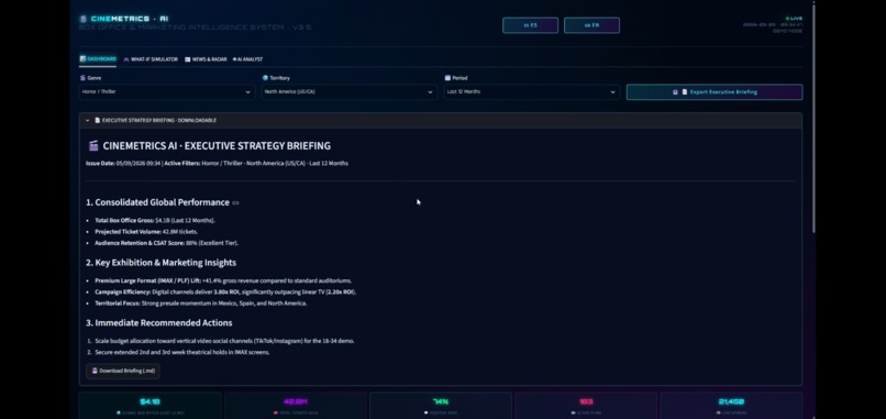 CineMetrics AI with ClickHouse – screenshot 4