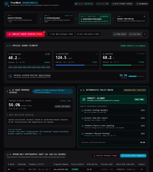 TrustMesh – screenshot 2