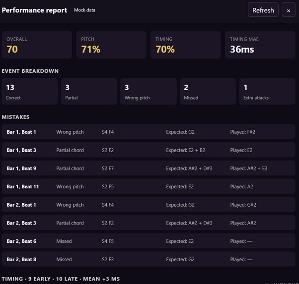 Proggy – screenshot 3