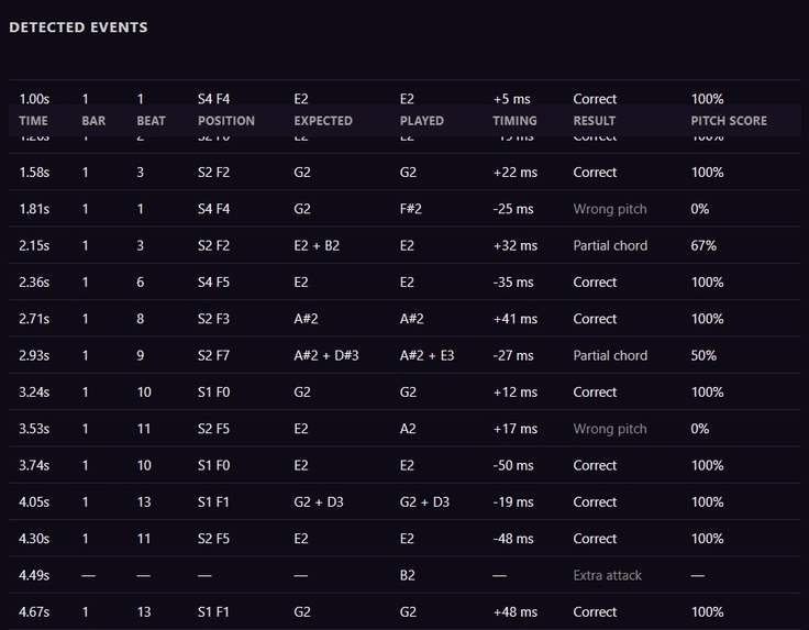 Proggy – screenshot 5