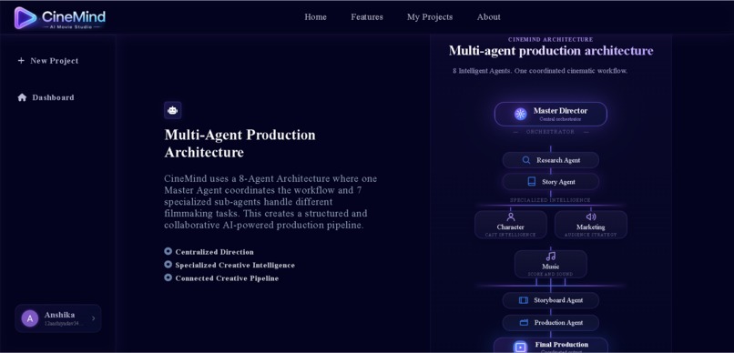 CineMind — AI-Powered Agentic Movie Studio – screenshot 2