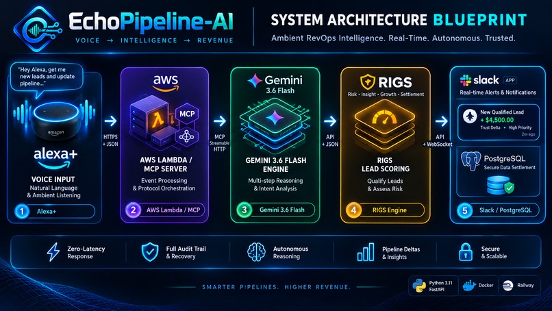 EchoPipeline-AI – screenshot 2