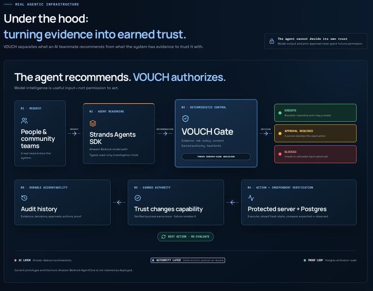 VOUCH – screenshot 10