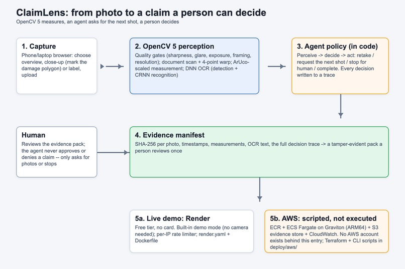ClaimLens – screenshot 5