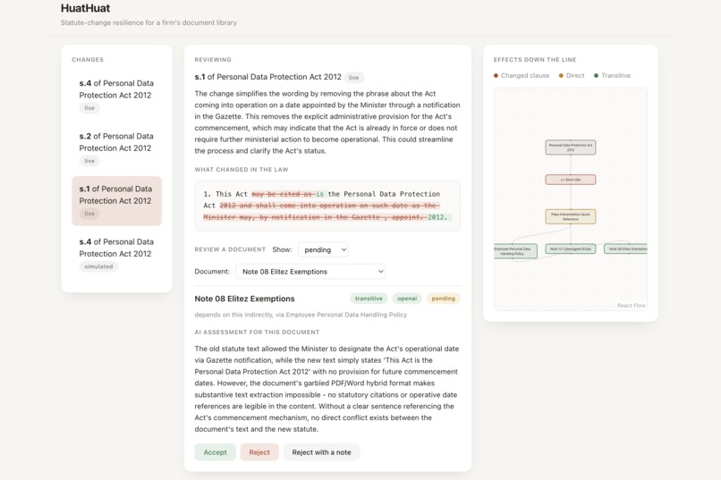 HuatHuat – screenshot 2