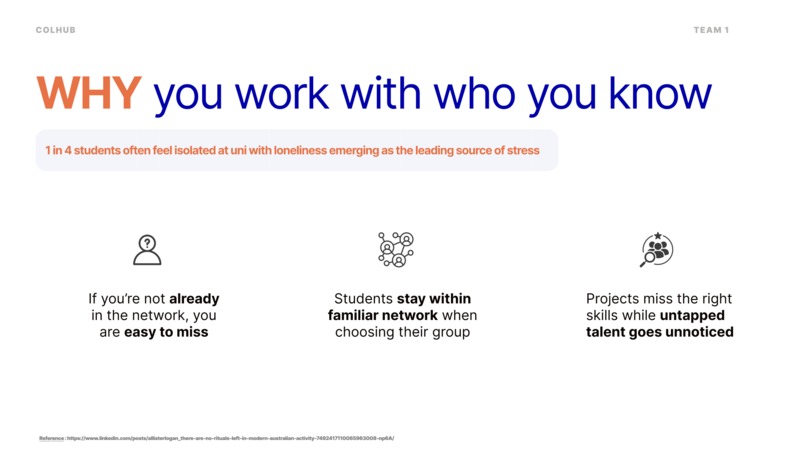 ColHub | Team 1 - Misha, Varun, Vibhuti, Dhiraj – screenshot 2