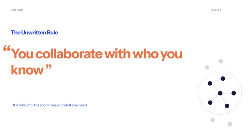 ColHub | Team 1 - Misha, Varun, Vibhuti, Dhiraj – screenshot 1