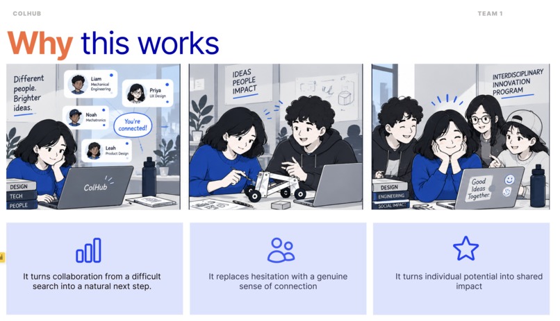 ColHub | Team 1 - Misha, Varun, Vibhuti, Dhiraj – screenshot 12