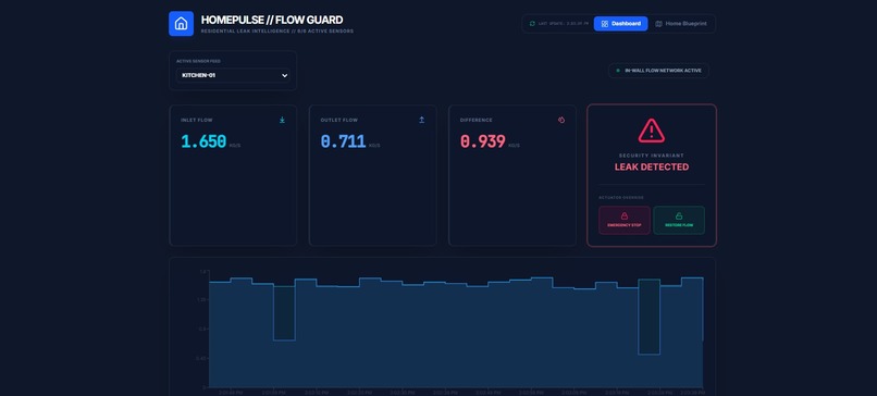 Fluvia – screenshot 1