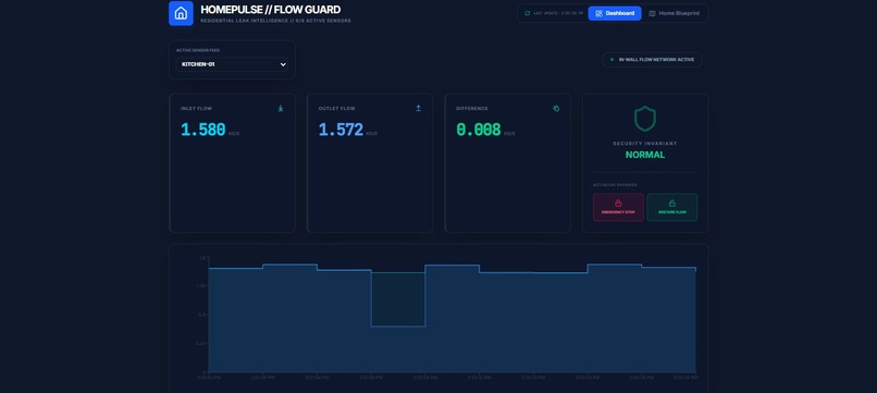 Fluvia – screenshot 3