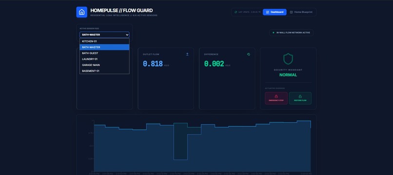 Fluvia – screenshot 4