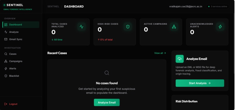 AI Email threat Detection,GeoLocation and Forensic Platform – screenshot 2