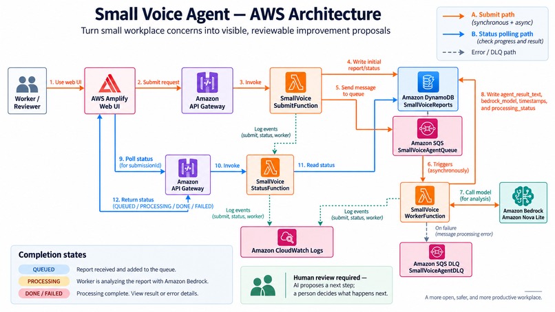 Small Voice Agent – screenshot 2