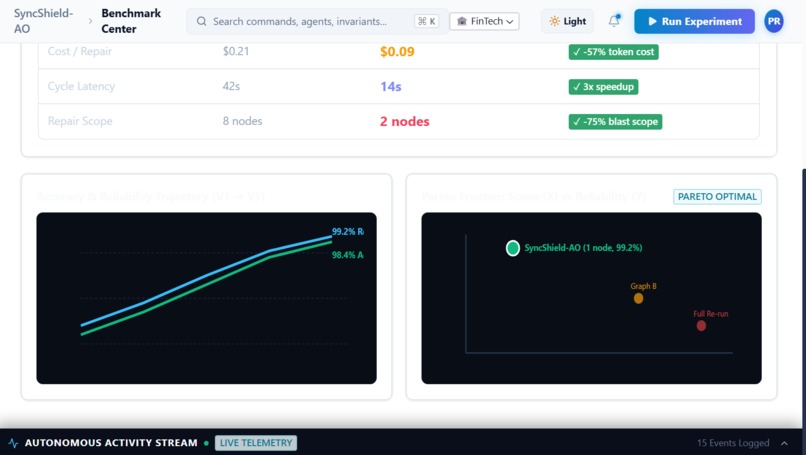 SyncShield-AO – screenshot 6