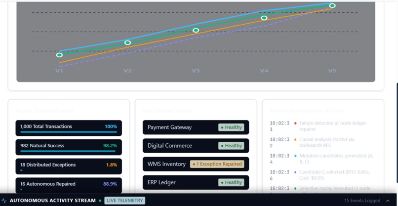 SyncShield-AO – screenshot 14