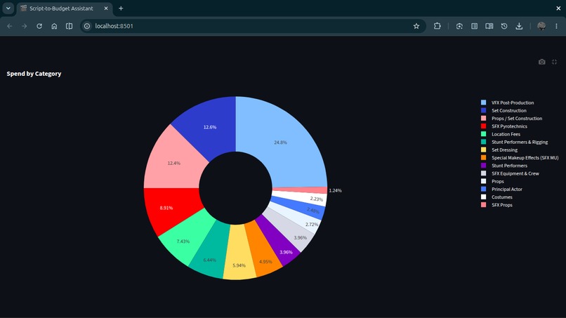 Script-to-Budget Executive Assistant – screenshot 8