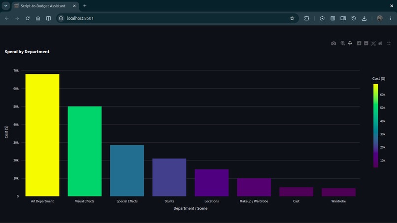 Script-to-Budget Executive Assistant – screenshot 9