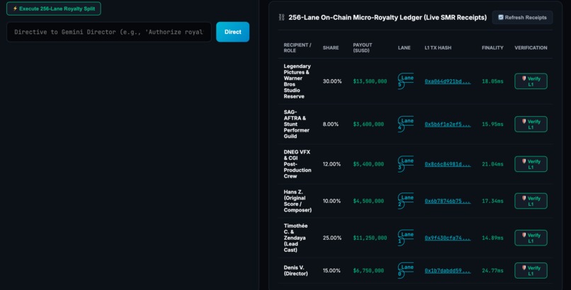 CineMatrix: Autonomous Studio BoxOffice & Stream Agent Intel – screenshot 3