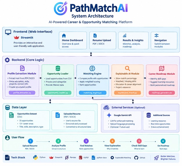PathMatchAI – screenshot 1