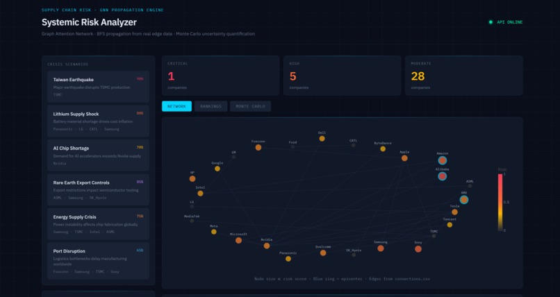 RippleGraph – screenshot 1