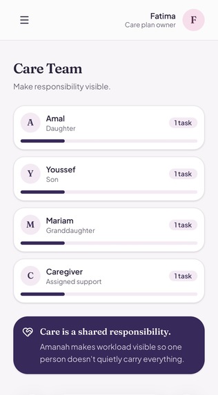 Amanah – screenshot 9