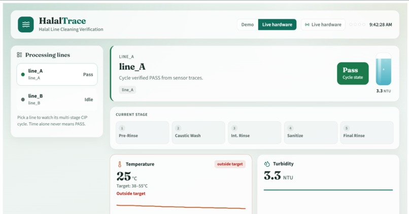 HalalTrace – screenshot 3
