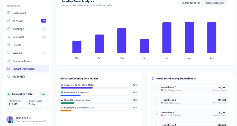 Campus Resource Exchange – screenshot 1
