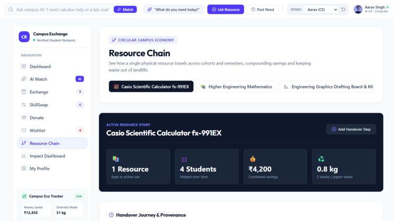 Campus Resource Exchange – screenshot 3