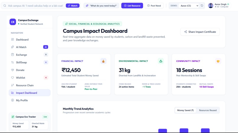 Campus Resource Exchange – screenshot 6