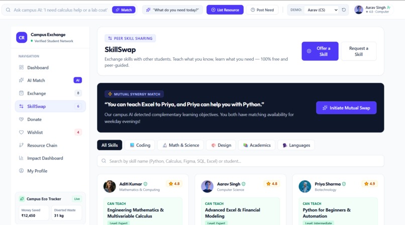 Campus Resource Exchange – screenshot 5