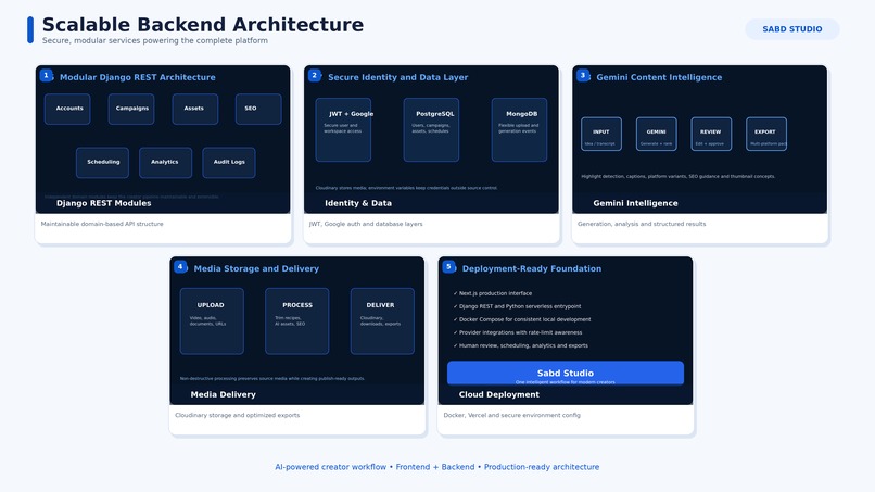 sabd studio – screenshot 1