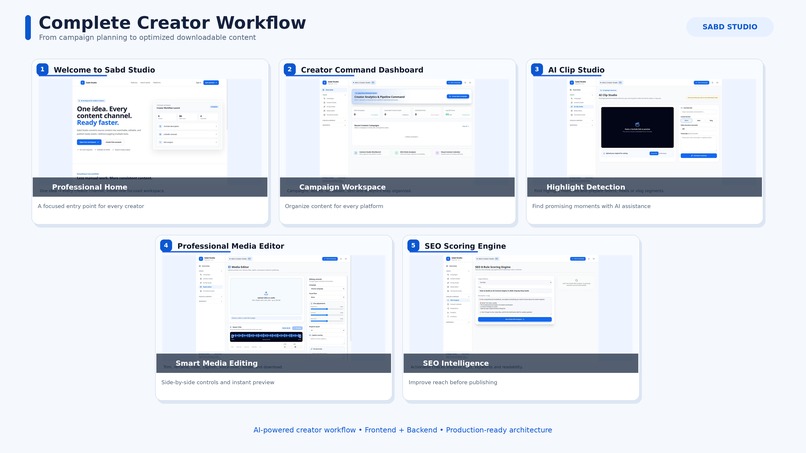 sabd studio – screenshot 3