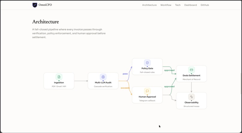OmniCFO – screenshot 1