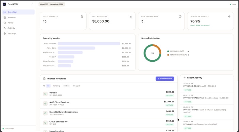 OmniCFO – screenshot 4