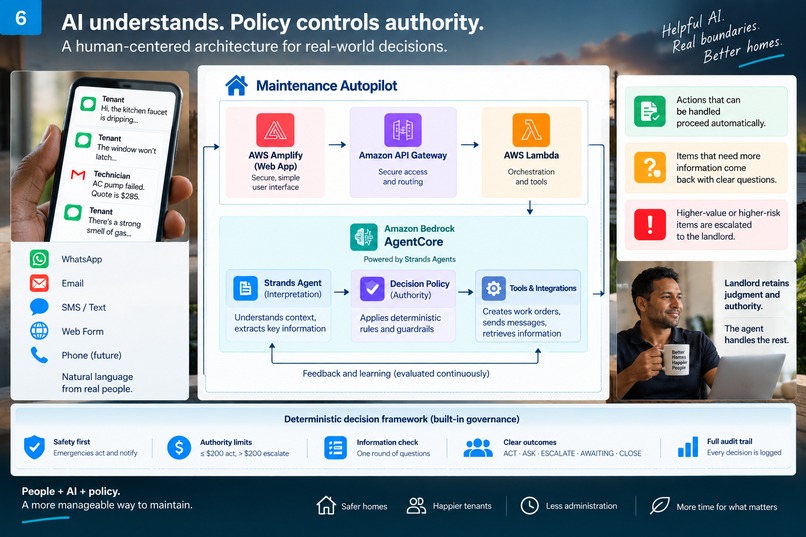 Maintenance Autopilot – screenshot 6