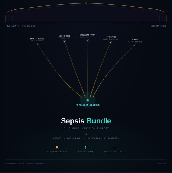 sepsis-multi-Agent system – screenshot 2