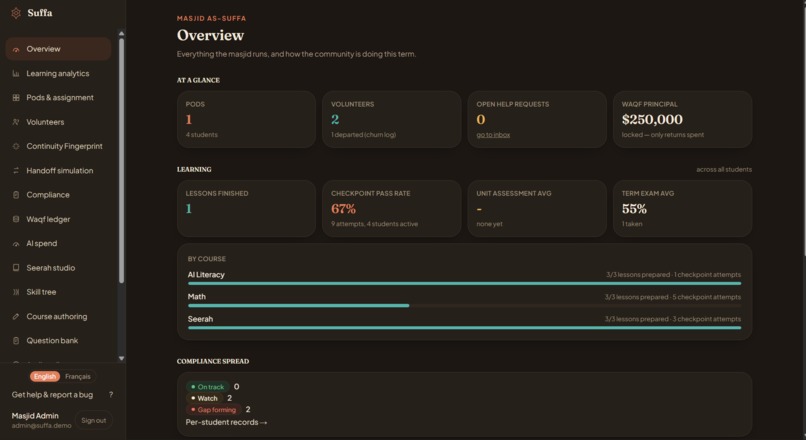 Suffa – screenshot 5