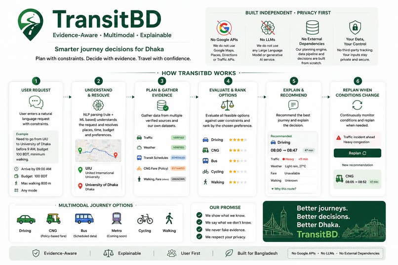 TransitBD - Smart Transit Agent – screenshot 1