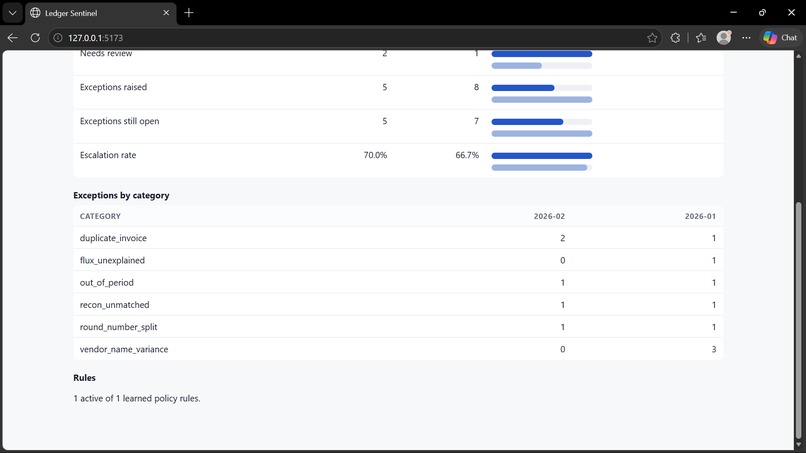 Ledger Sentinel – screenshot 3