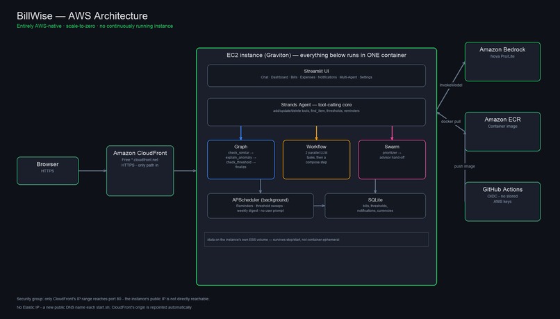 BillWise – screenshot 6
