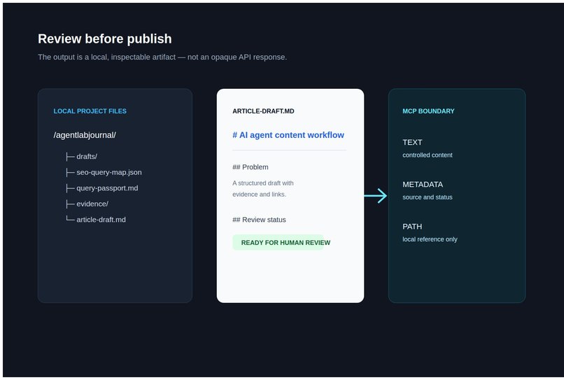 SEO Content Engine – screenshot 2