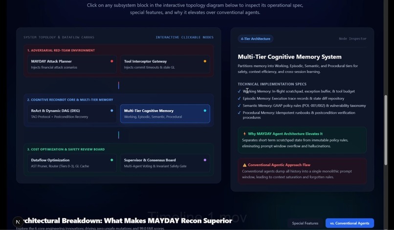 MAYDAY - RECON – screenshot 3