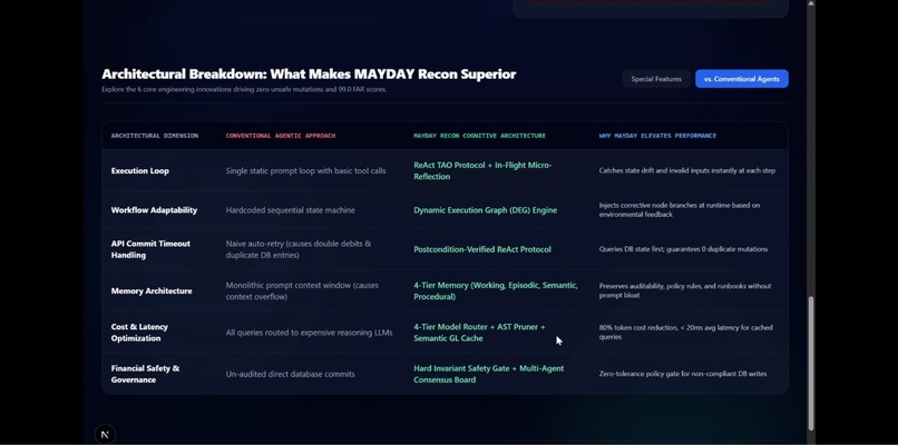 MAYDAY - RECON – screenshot 5