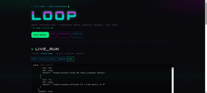 Loop – screenshot 1